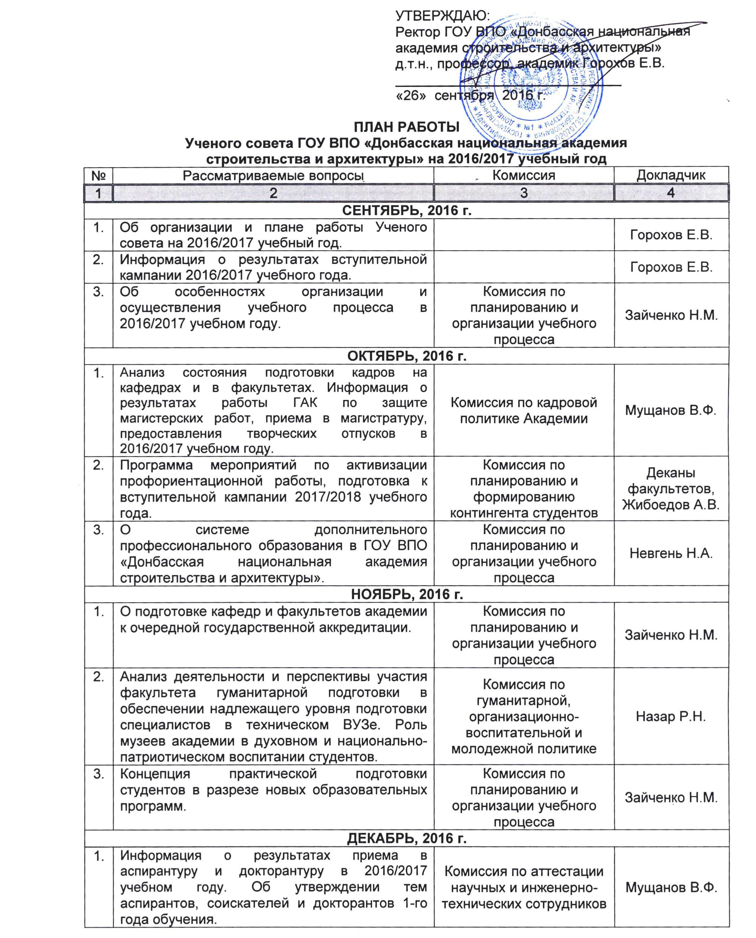 План работы ученого совета факультета на учебный год