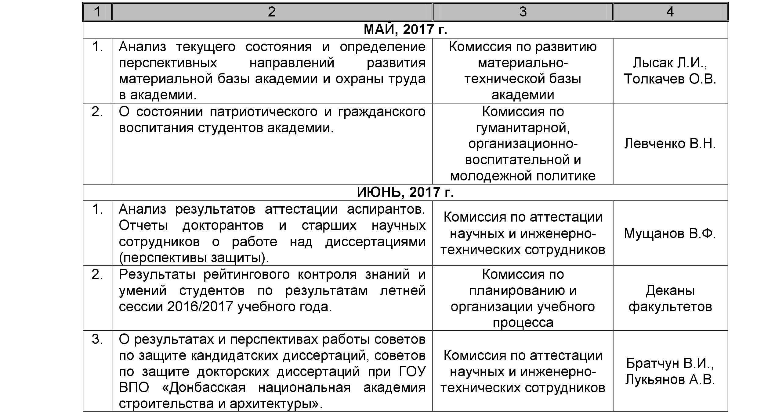 План работы Ученого совета на 2016/2017 учебный год — Донбасская  национальная академия строительства и архитектуры