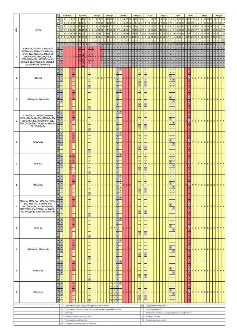 Образовательные программы магистратуры (заочная форма обучения ...